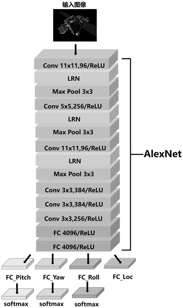 Spatial non-cooperative target pose estimation method based on deep learning