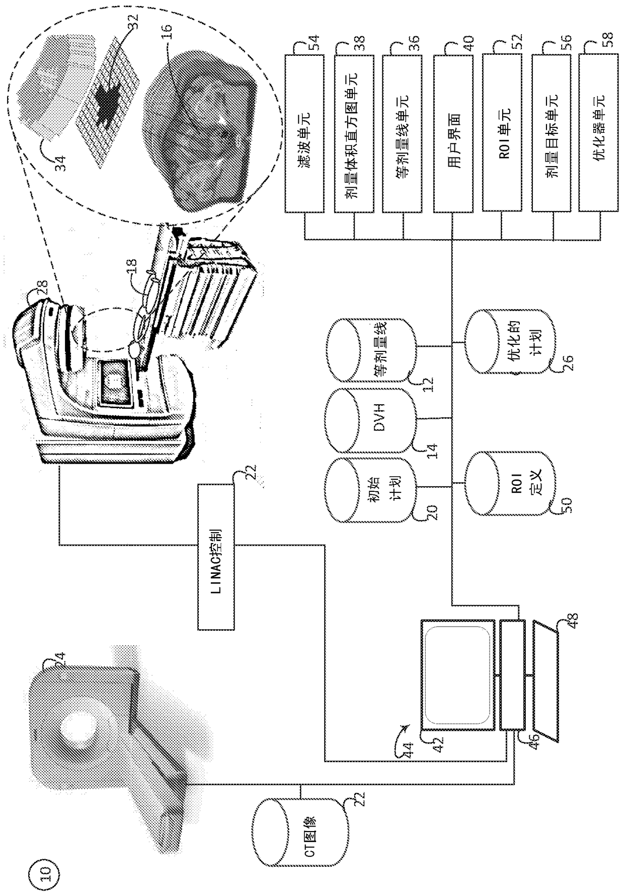 isodose optimization