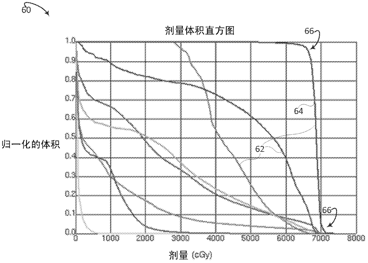 isodose optimization