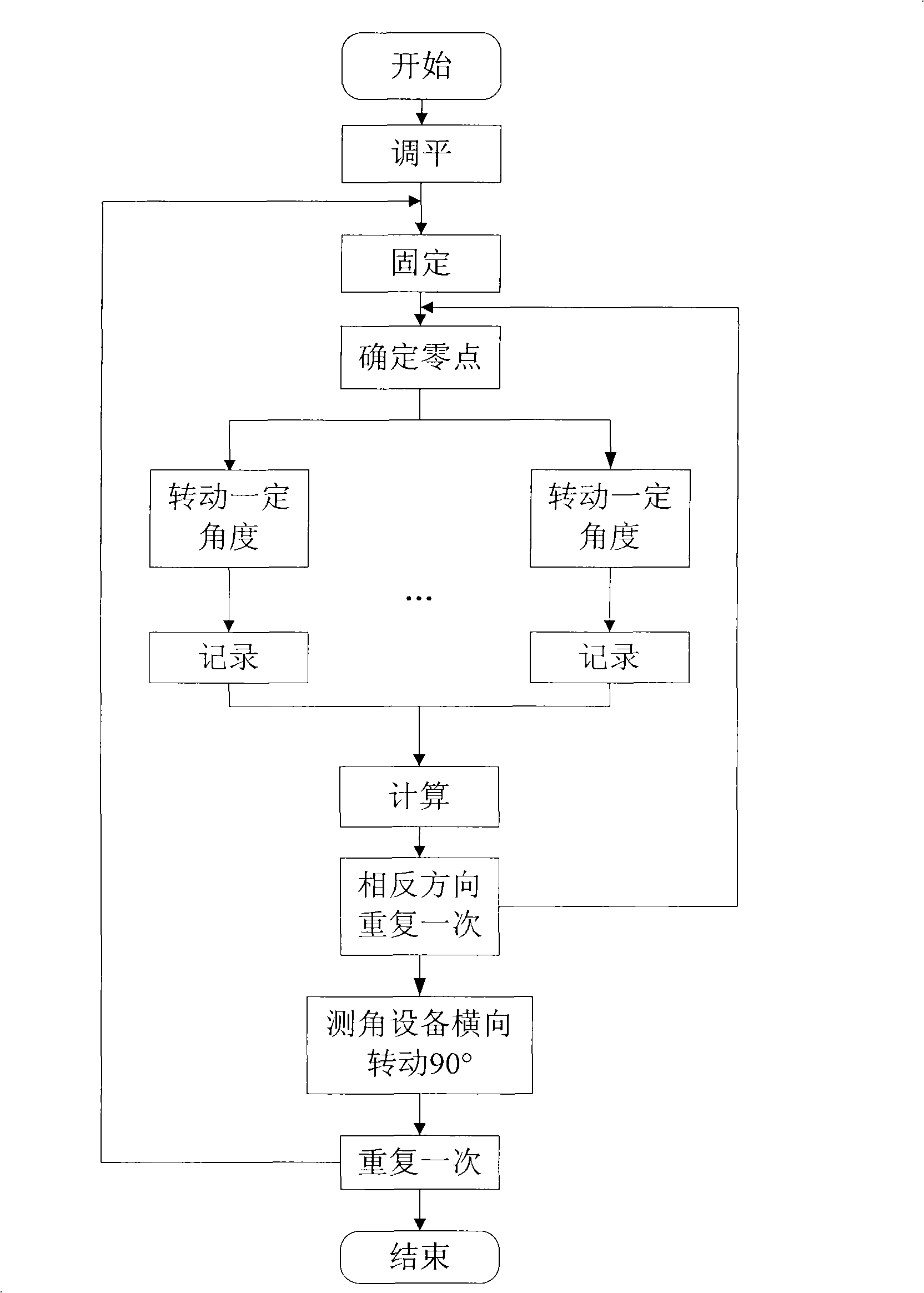 Detecting method for measurement accuracy of angle measuring apparatus