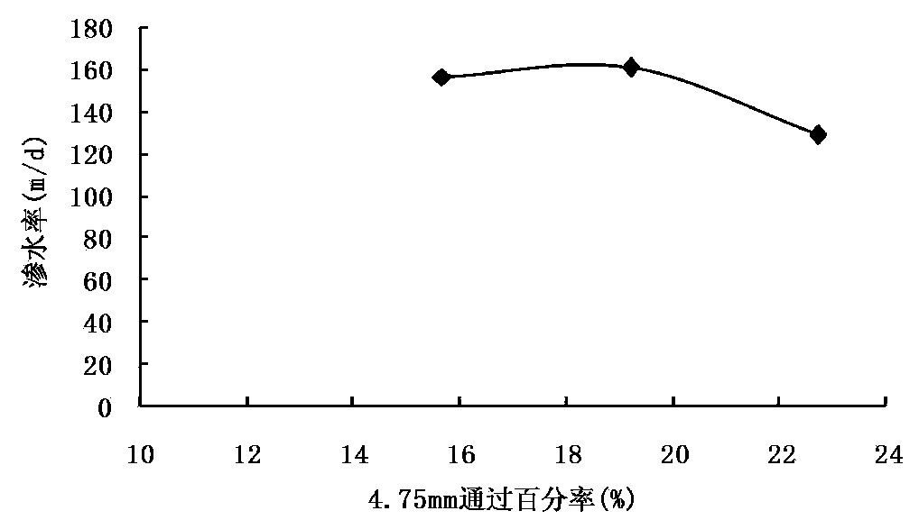 Low-noise asphalt pavement mixture and pavement construction quality control method