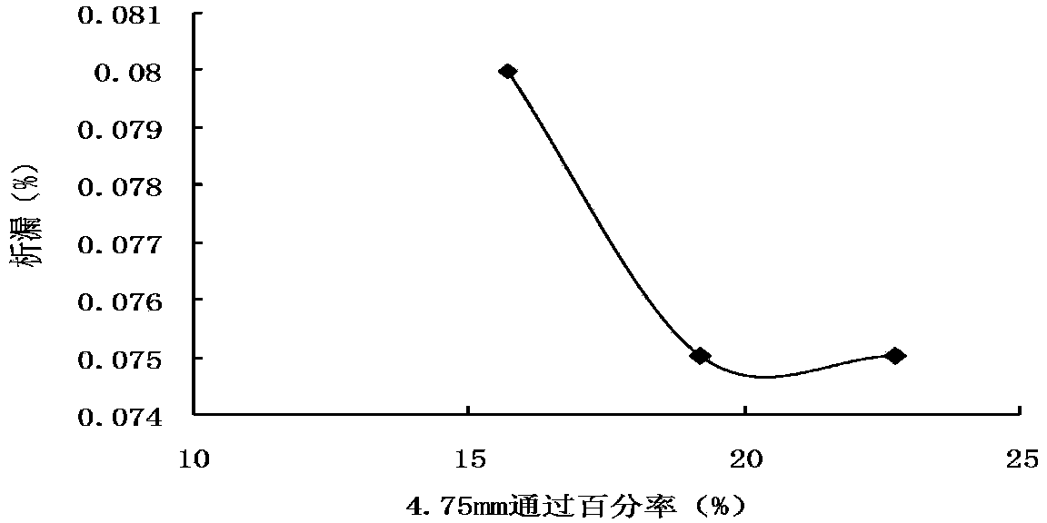 Low-noise asphalt pavement mixture and pavement construction quality control method