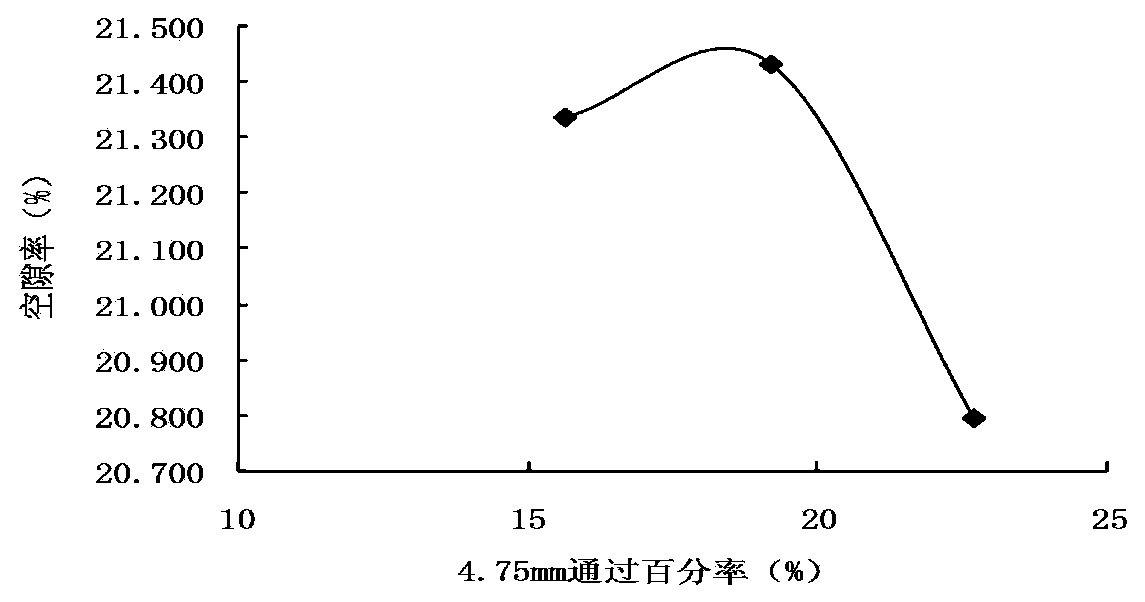 Low-noise asphalt pavement mixture and pavement construction quality control method