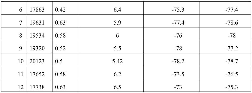 High-performance ceramic dielectric material and preparation method thereof