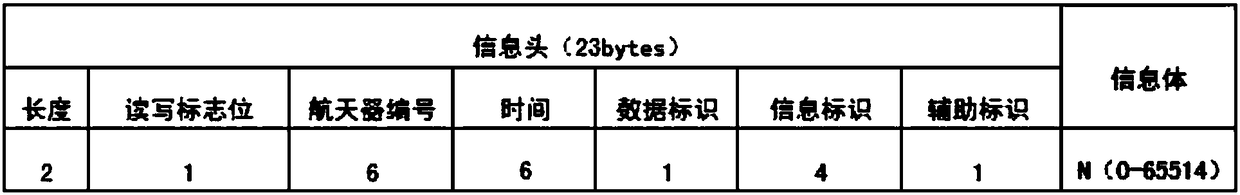 Real-time simulation communication system and method