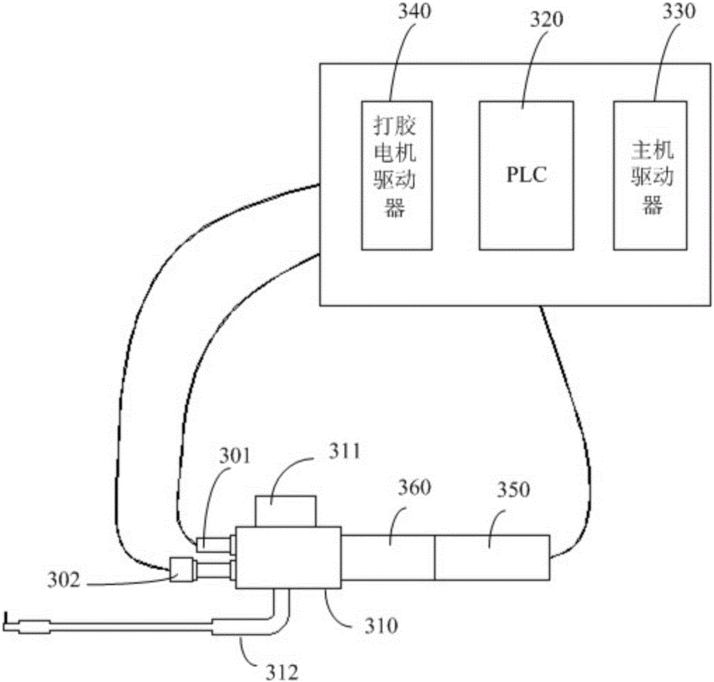 Glue outlet control method of gluing machine and glue outlet control device