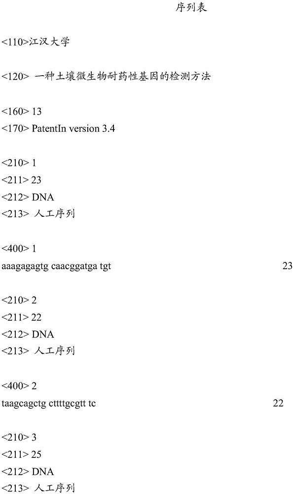 Method for detecting drug resistance genes of soil microorganisms