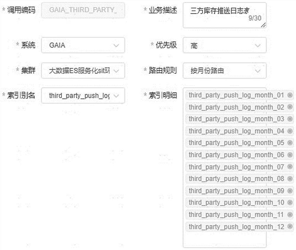 Big data storage service sharing method and device, computer equipment and storage medium