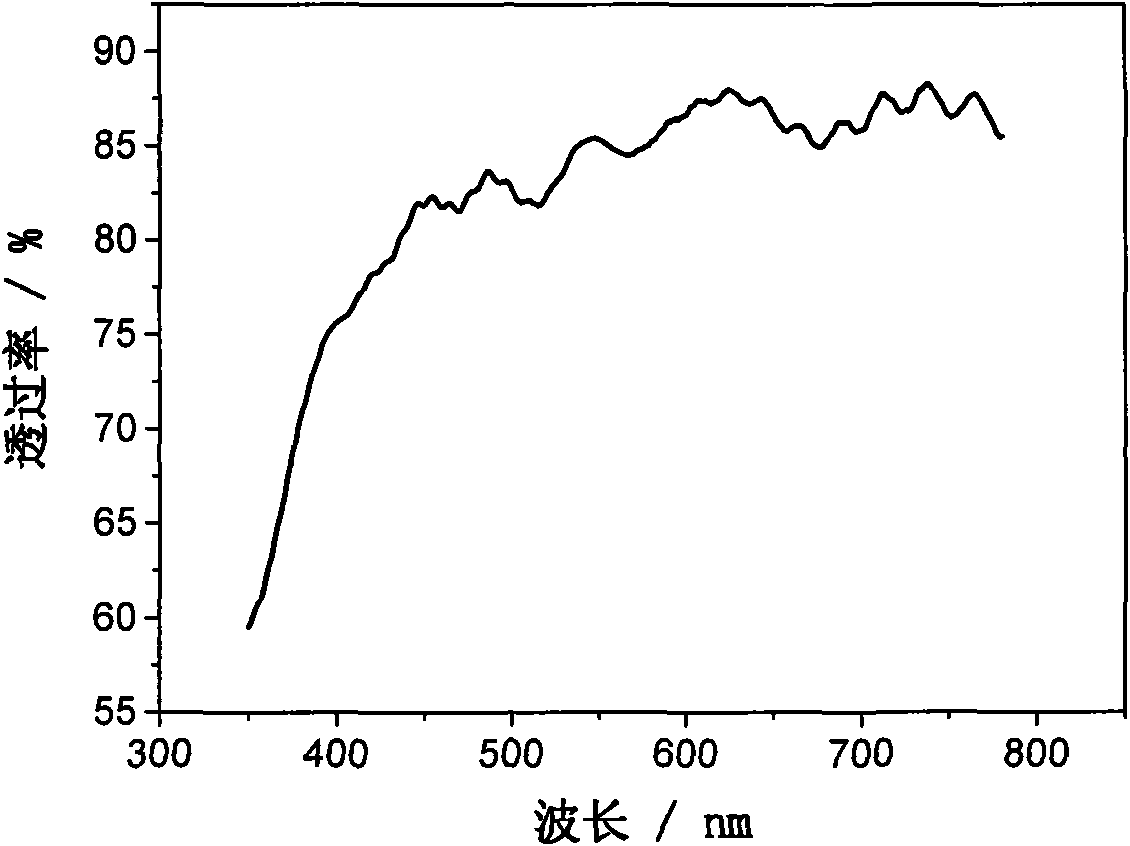 Transparent conducting material for resistive touch panel