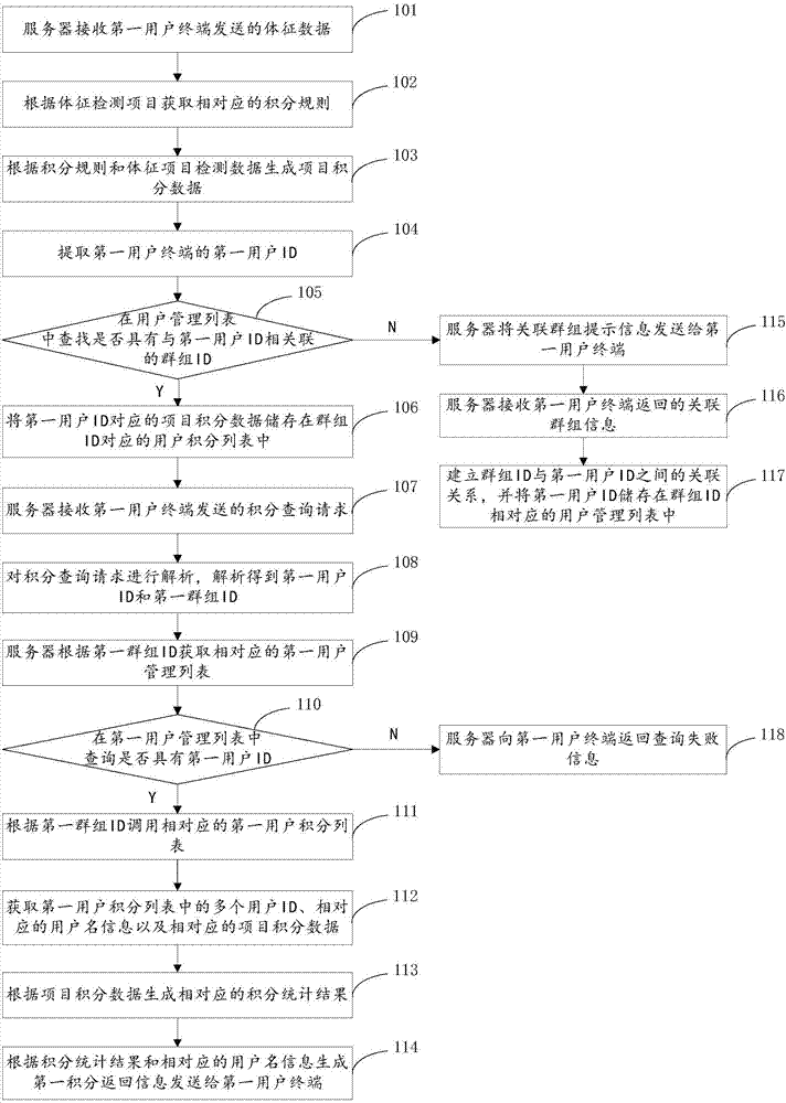 Integral processing method based on sign data