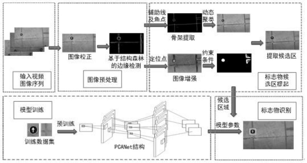 Air-ground cooperative vehicle positioning and orienting method