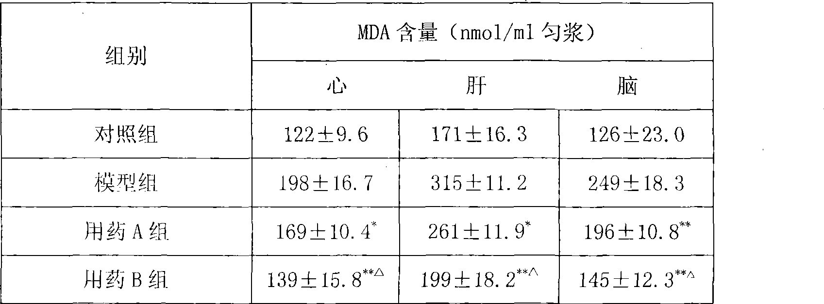 Antioxidative substance and composition and use thereof