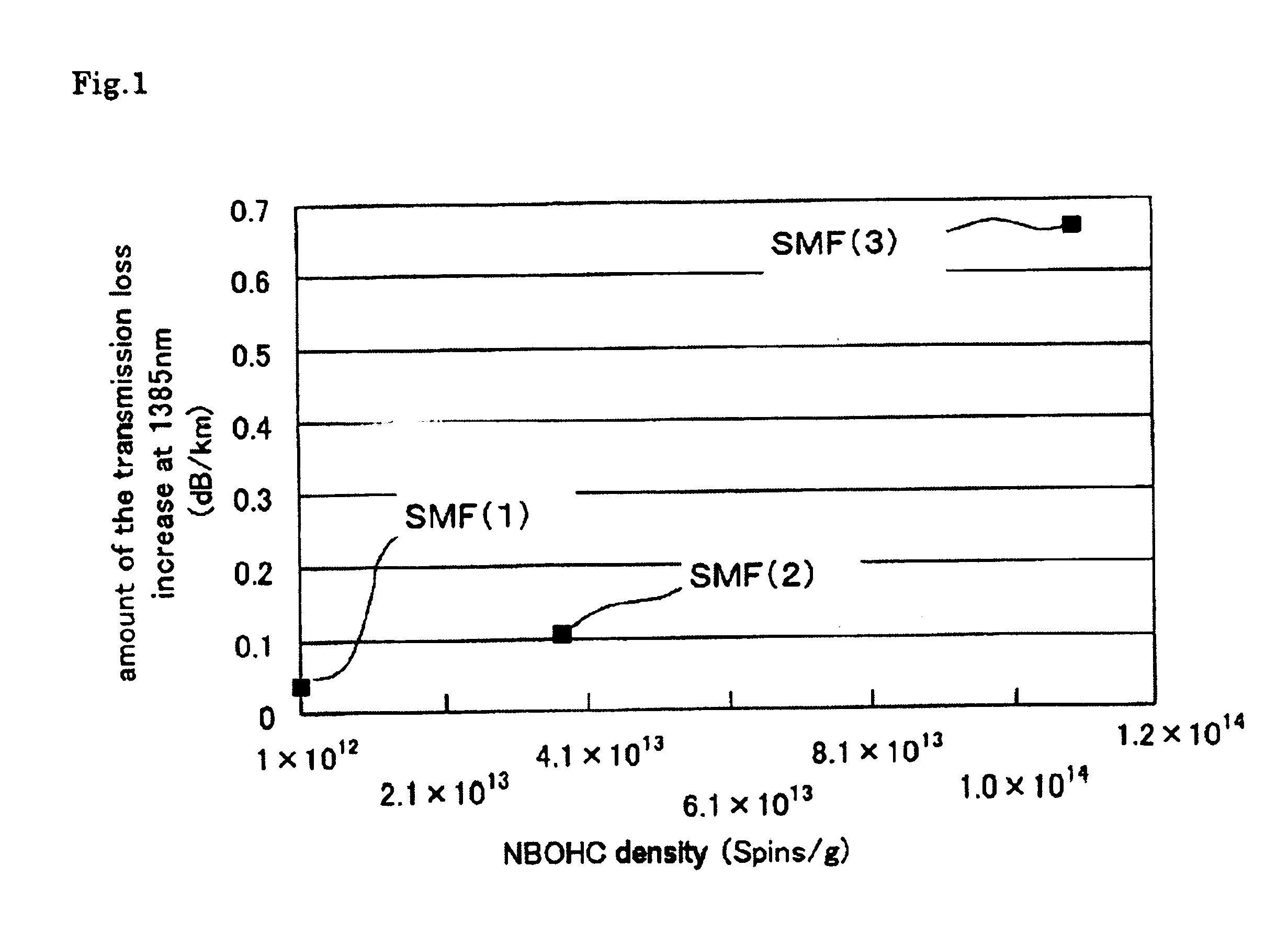 Optical fiber and evaluation method thereof