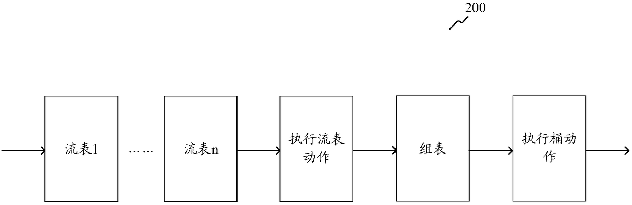 Software defined network (SDN) based packet forwarding verification