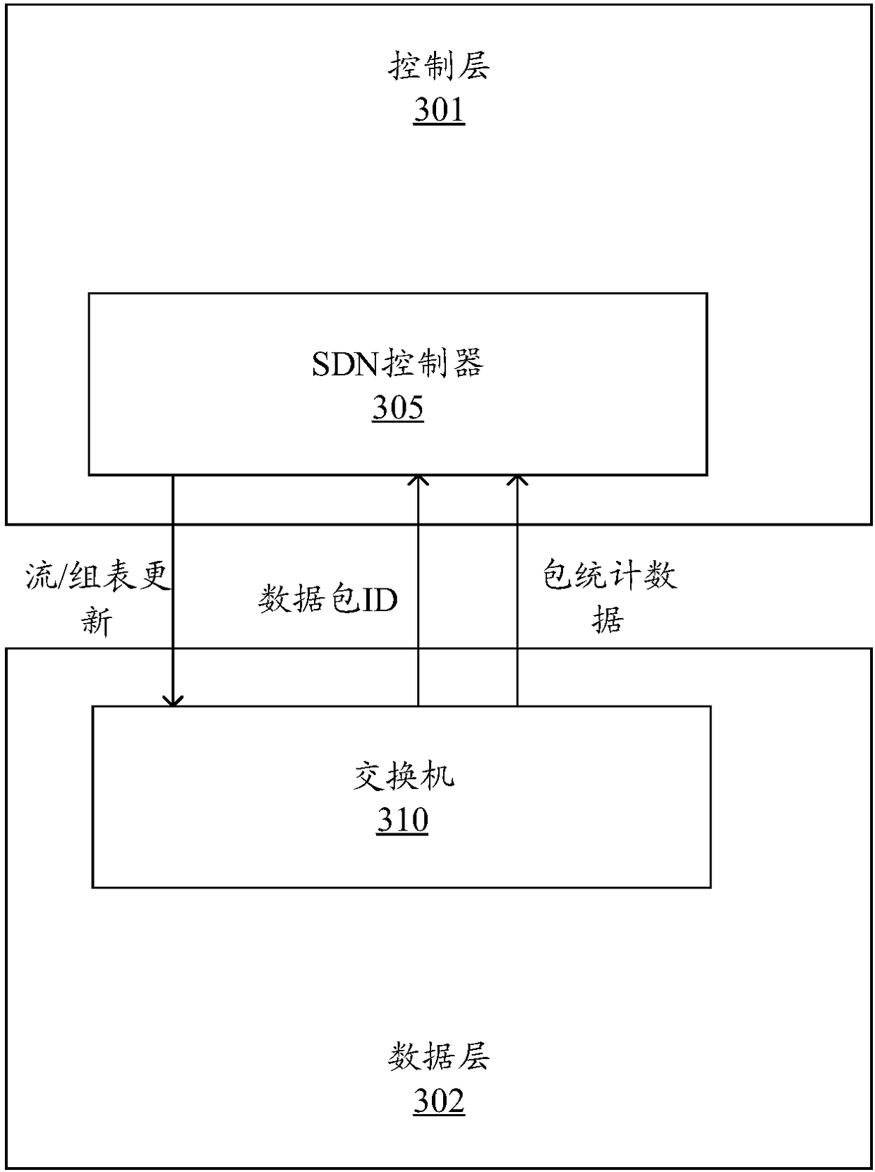 Software defined network (SDN) based packet forwarding verification