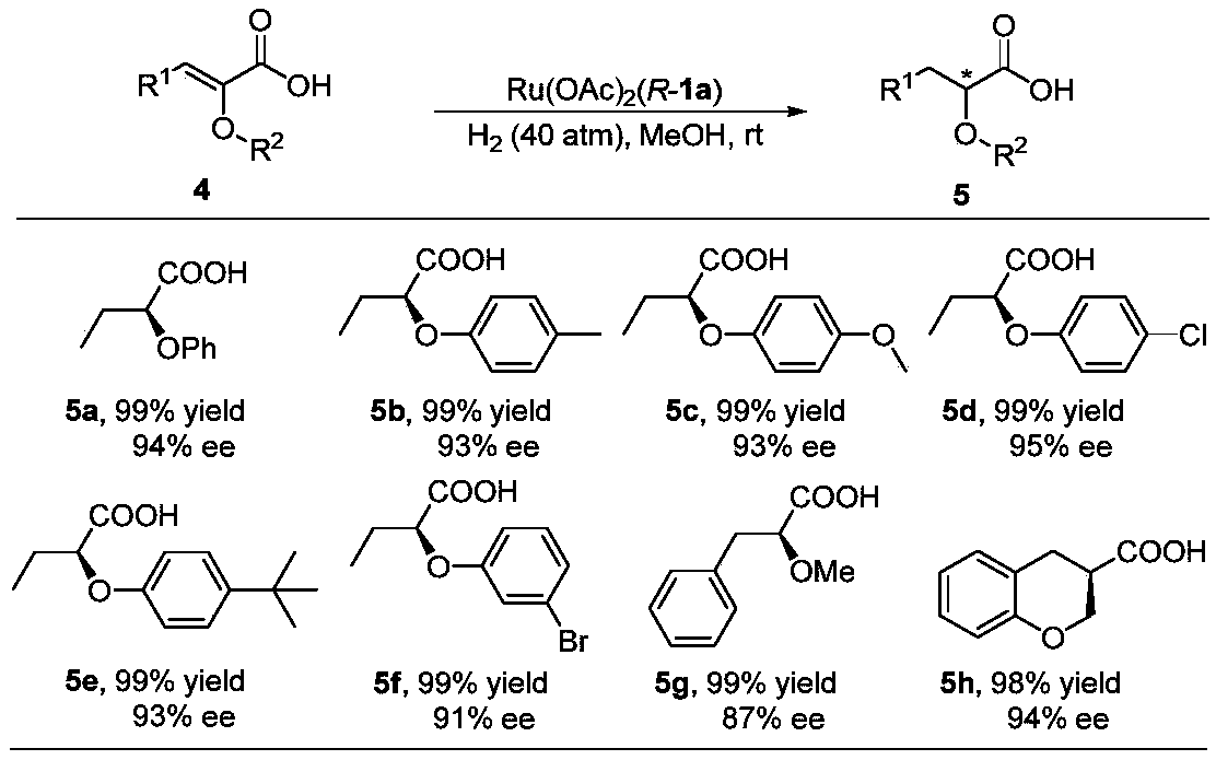 Oxa-spiral diphosphine ligand and application thereof in alpha, beta-unsaturated carboxylic acid asymmetric hydrogenation