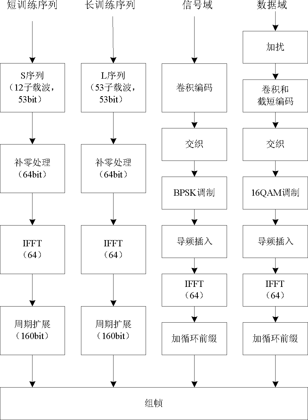 Frame synchronization and frequency offset estimation method and device used for wireless communication