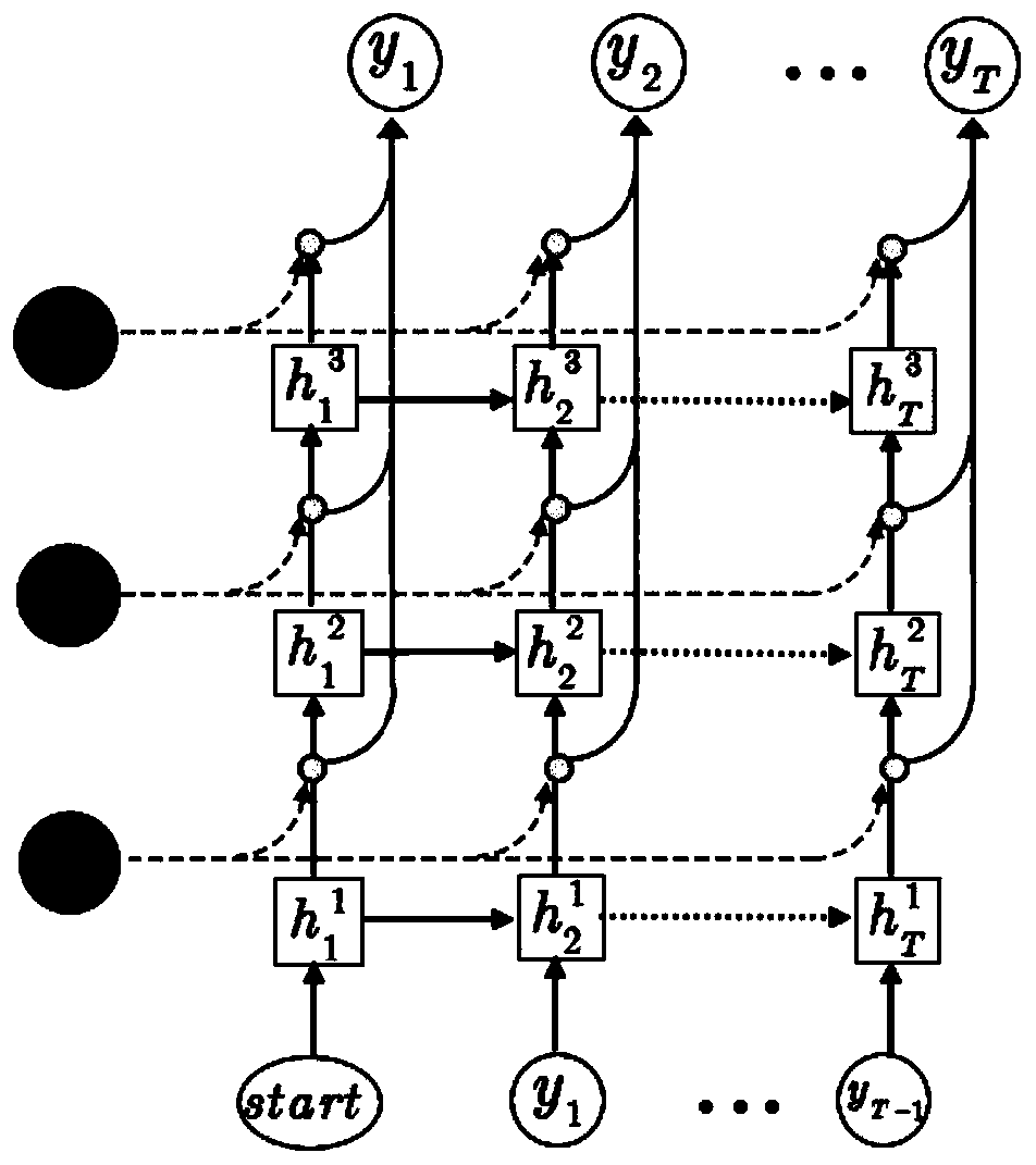 Natural language generation method based on time sequence topic model