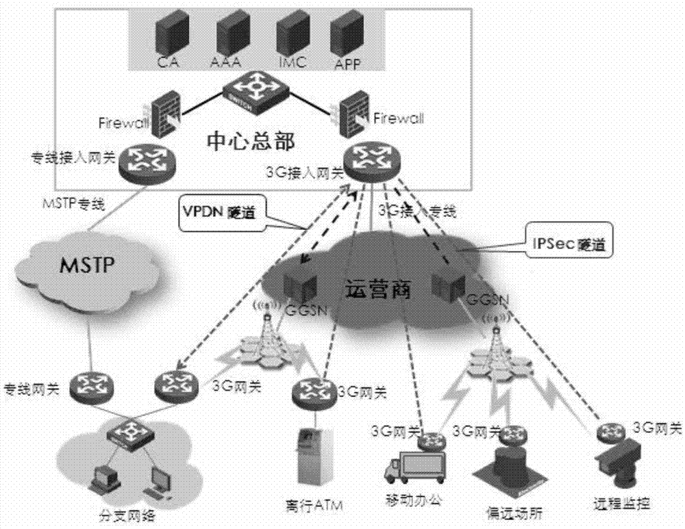 Configuration method and configuration device for long-distance branch device