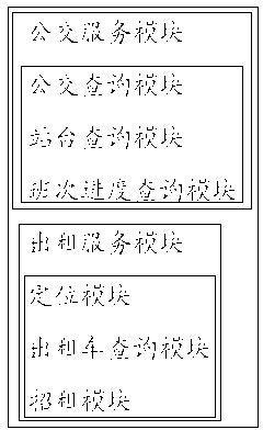 Multifunctional outgoing service system