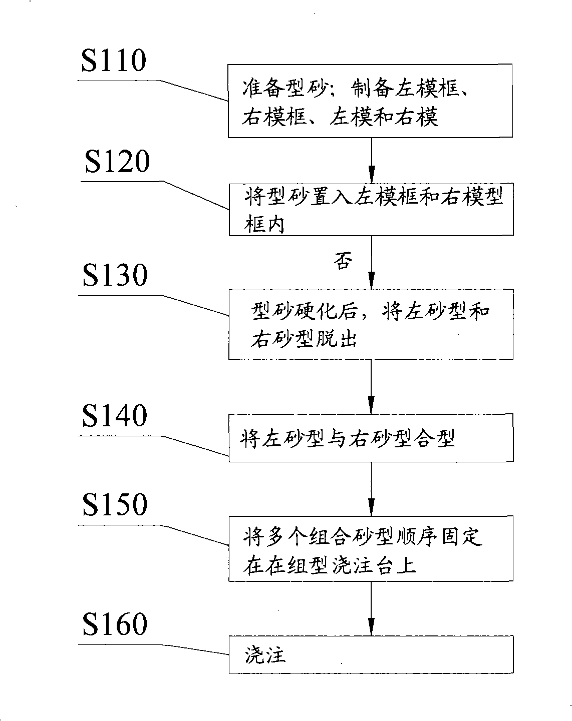 Coupler knuckle casting method