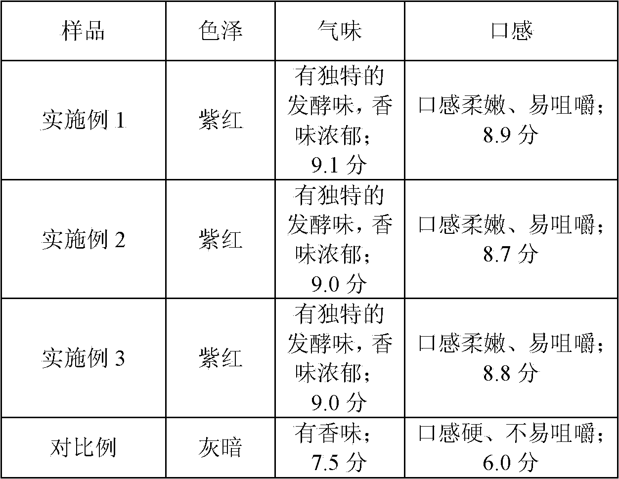 Fermentation type air-dried beef and production method of fermentation type air-dried beef