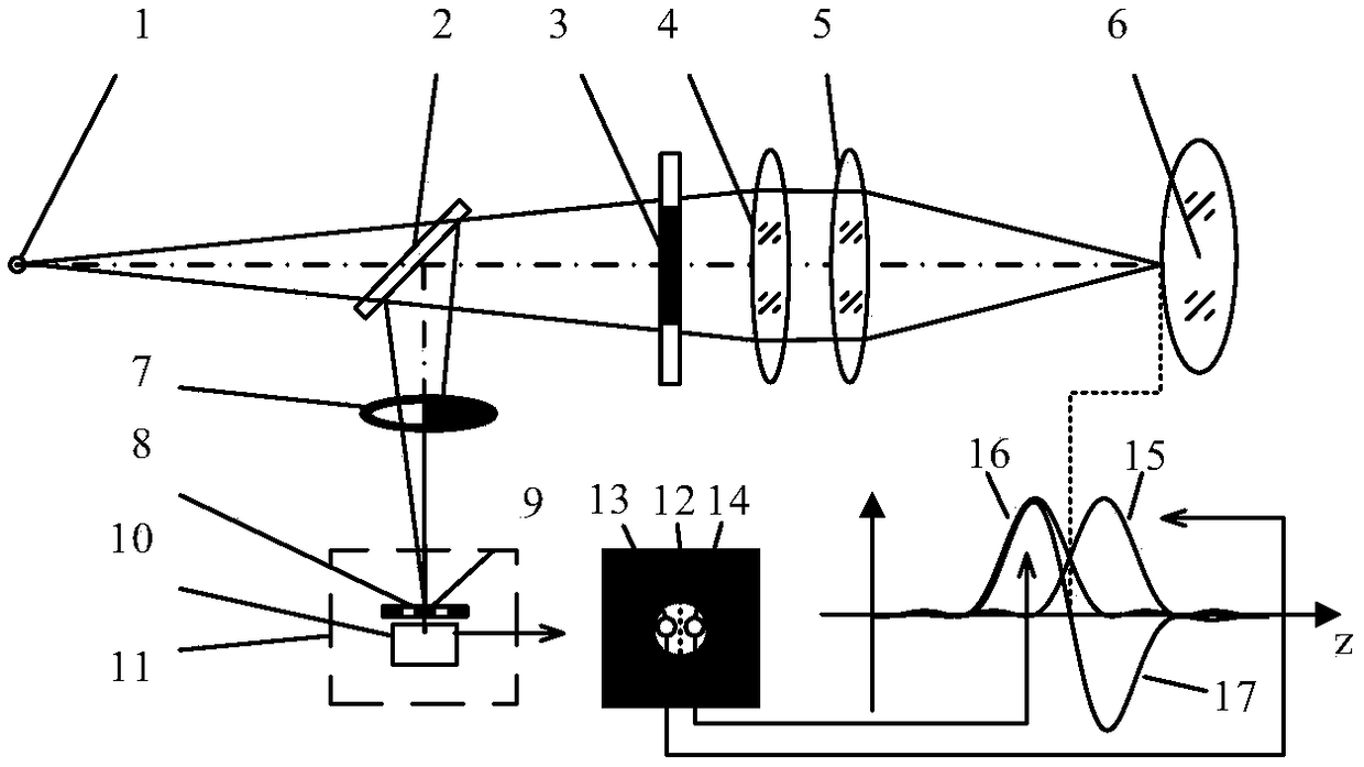 Method and device for measuring refractive index of rear spectrophotometric pupil laser differential confocal lens