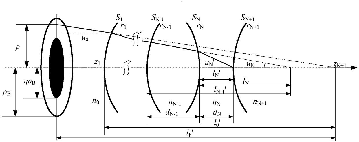 Method and device for measuring refractive index of rear spectrophotometric pupil laser differential confocal lens