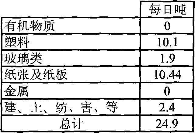 Method and processing system for comprehensively recycling municipal solid wastes