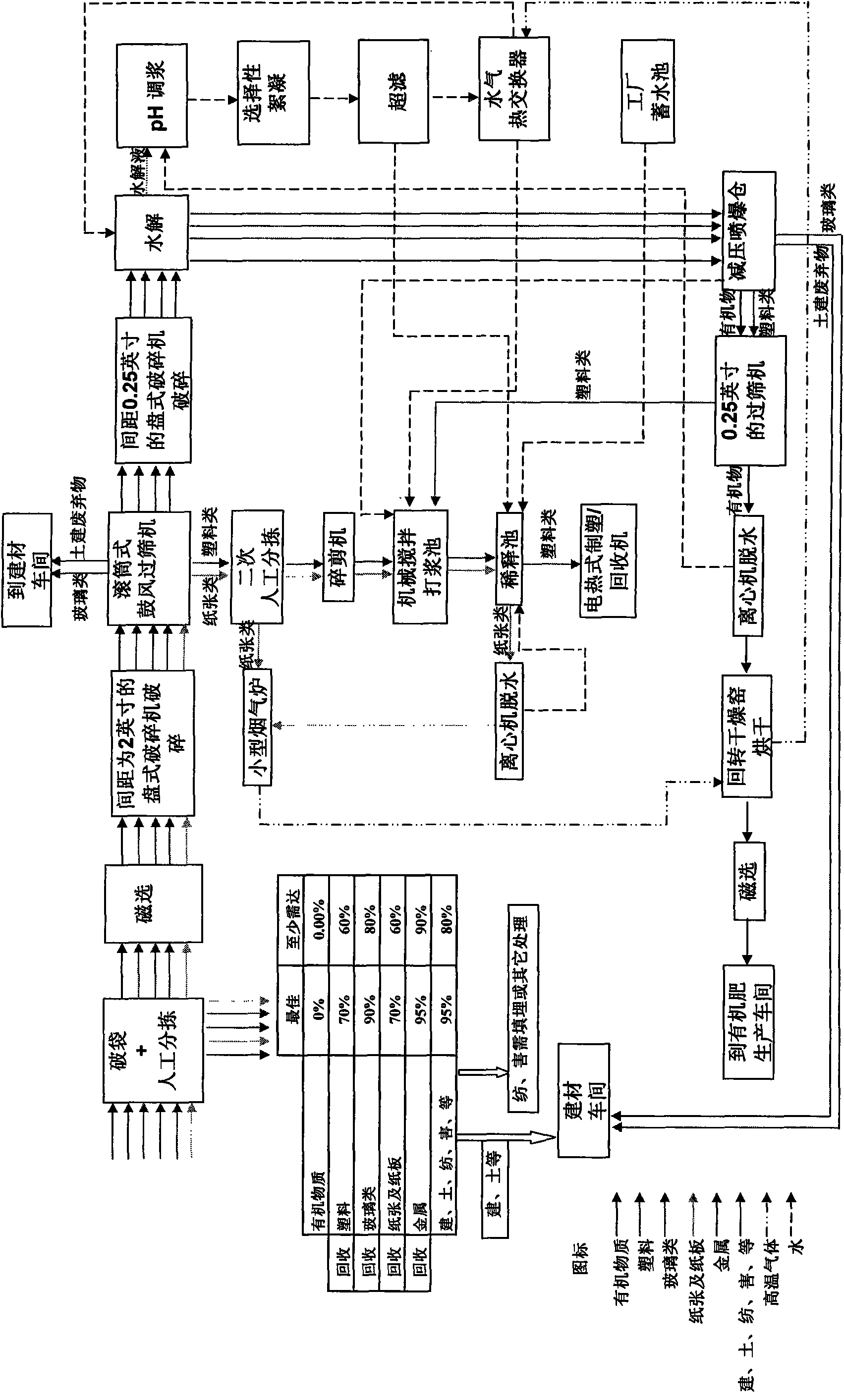 Method and processing system for comprehensively recycling municipal solid wastes