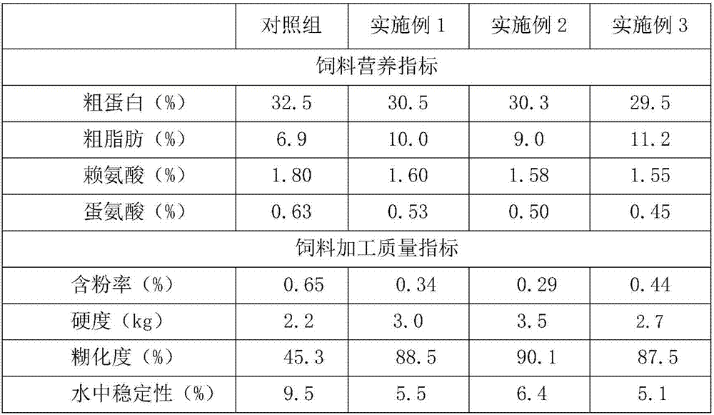 High-fat crucian curing compound feed and processing technology