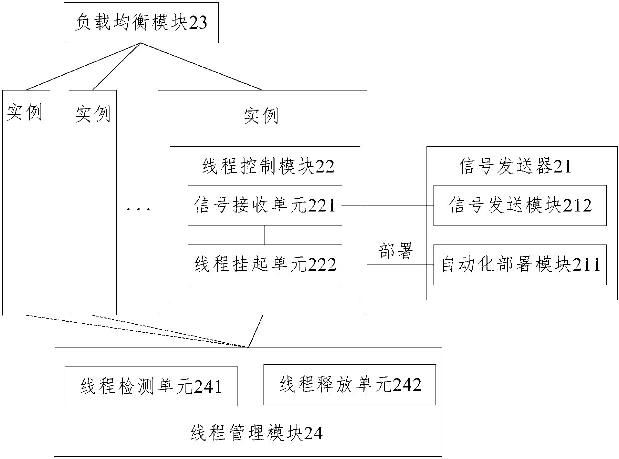 Suspension control method and device for example in cluster system