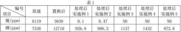 Process for treating chemical nickel-plating discarded liquid