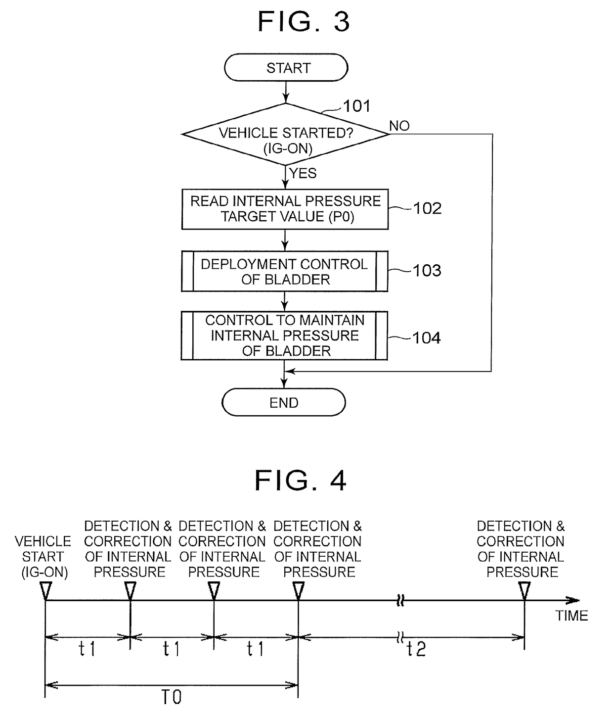 Pneumatic pressure control method for vehicle seat and pneumatic pressure control device for vehicle seat