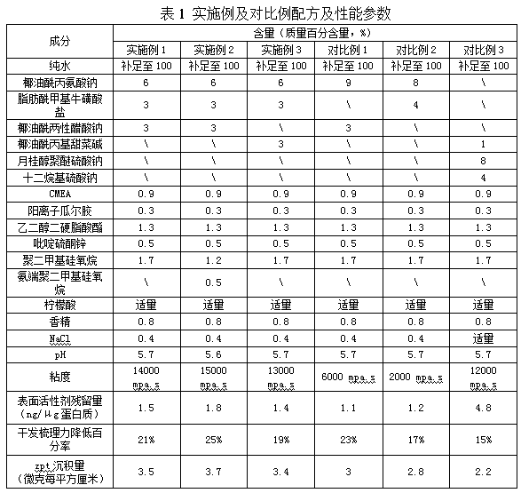 Amino acid shampoo composition enhancing conditioning effect