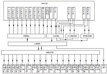 Automatic control system and method of heat exchange station