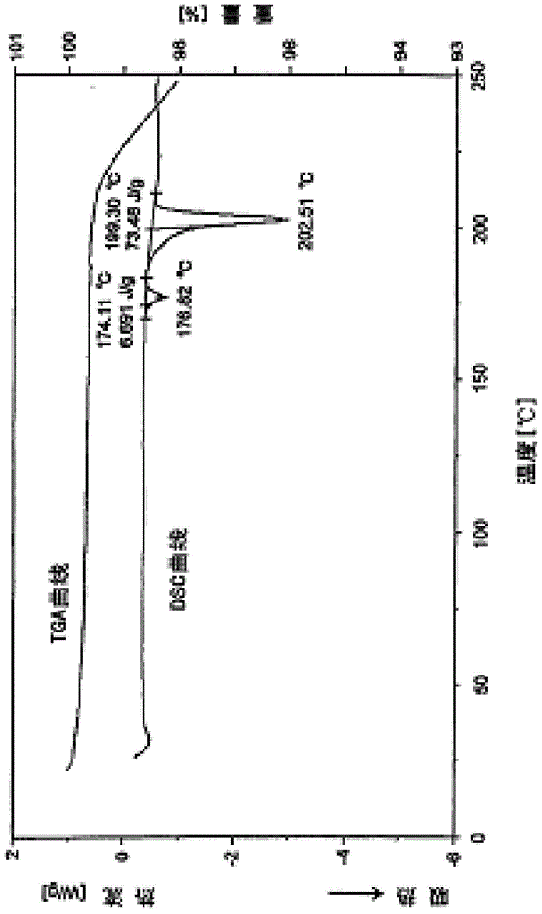 Melitracen hydrochloride compound