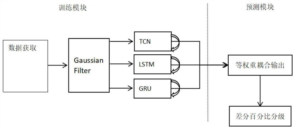 Lithium ion battery thermal runaway grading early warning method and early warning system