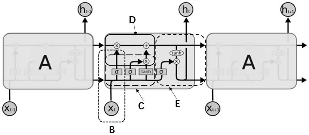 Lithium ion battery thermal runaway grading early warning method and early warning system