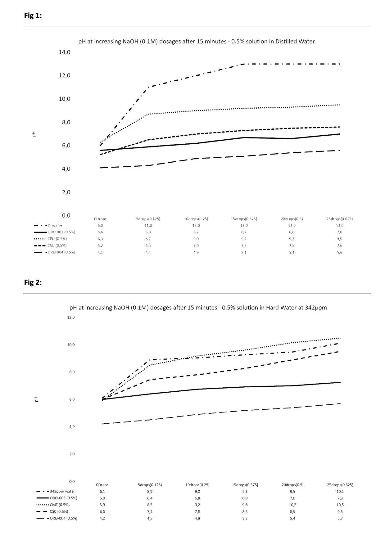 Adjuvant