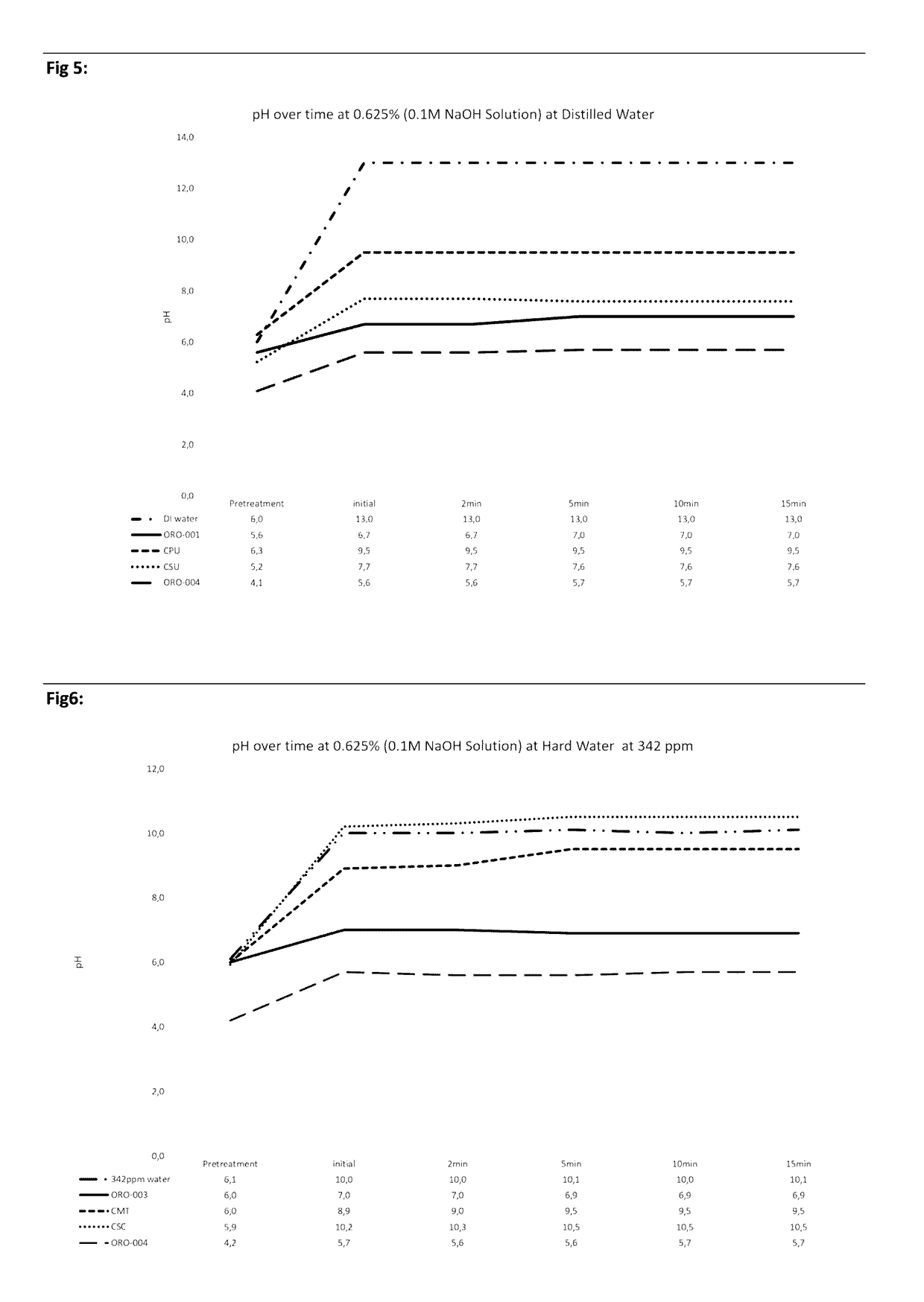 Adjuvant