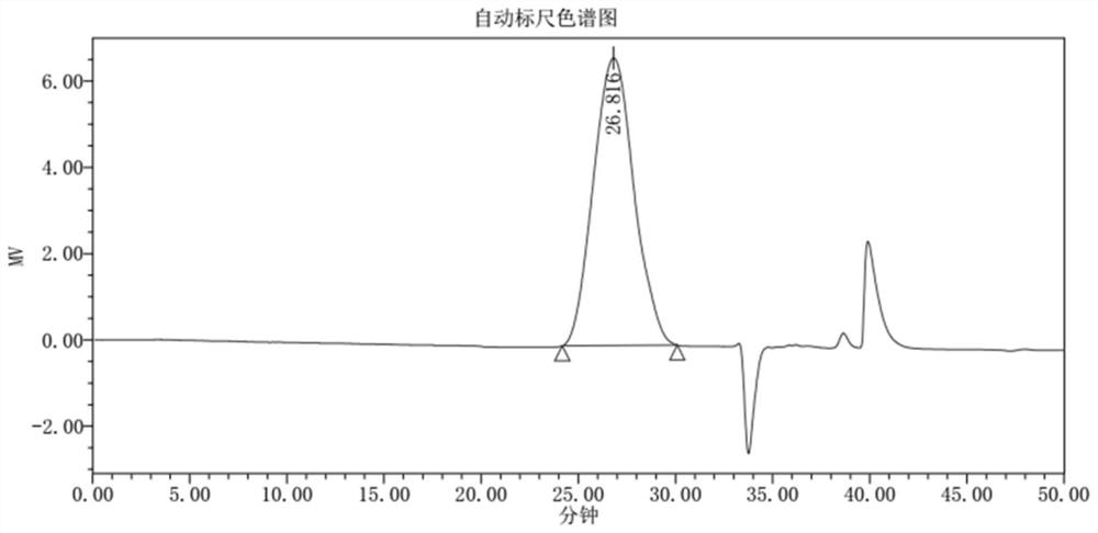 A preparation method of tremella fermented extract and its application in cosmetics