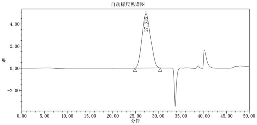 A preparation method of tremella fermented extract and its application in cosmetics