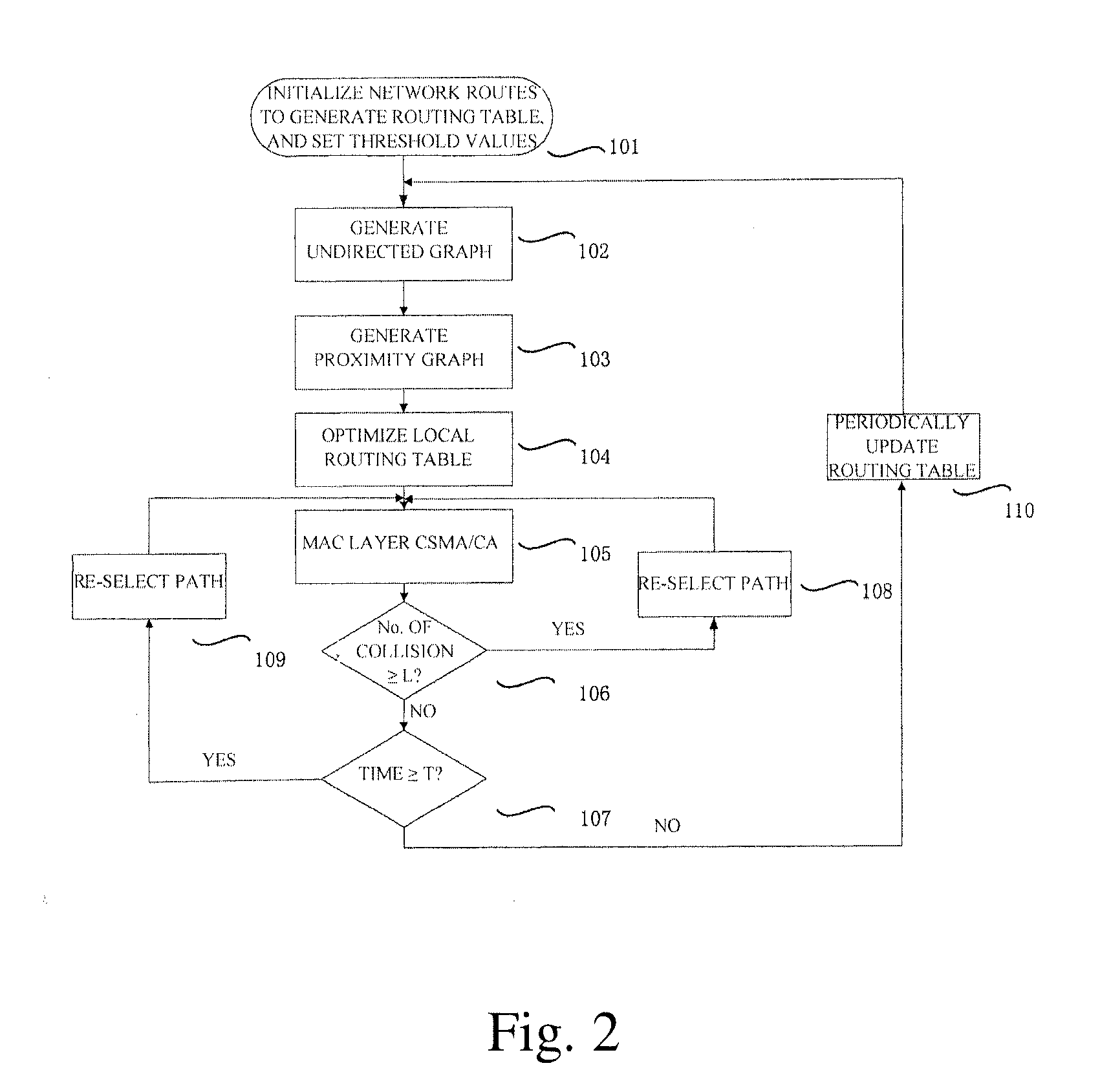 Wireless communication network and adaptive routing communication method thereof