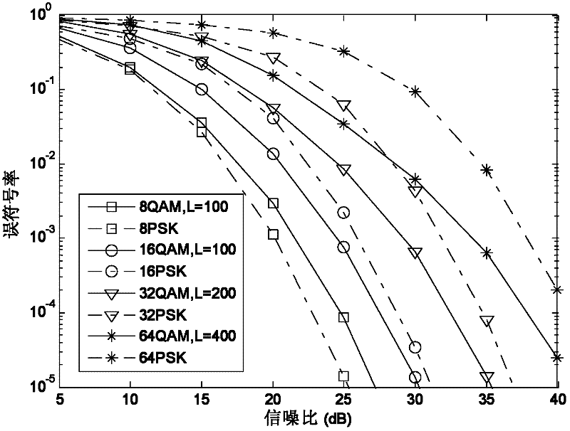 Differential Relay Cooperative Communication Method Using Quadrature Amplitude Modulation