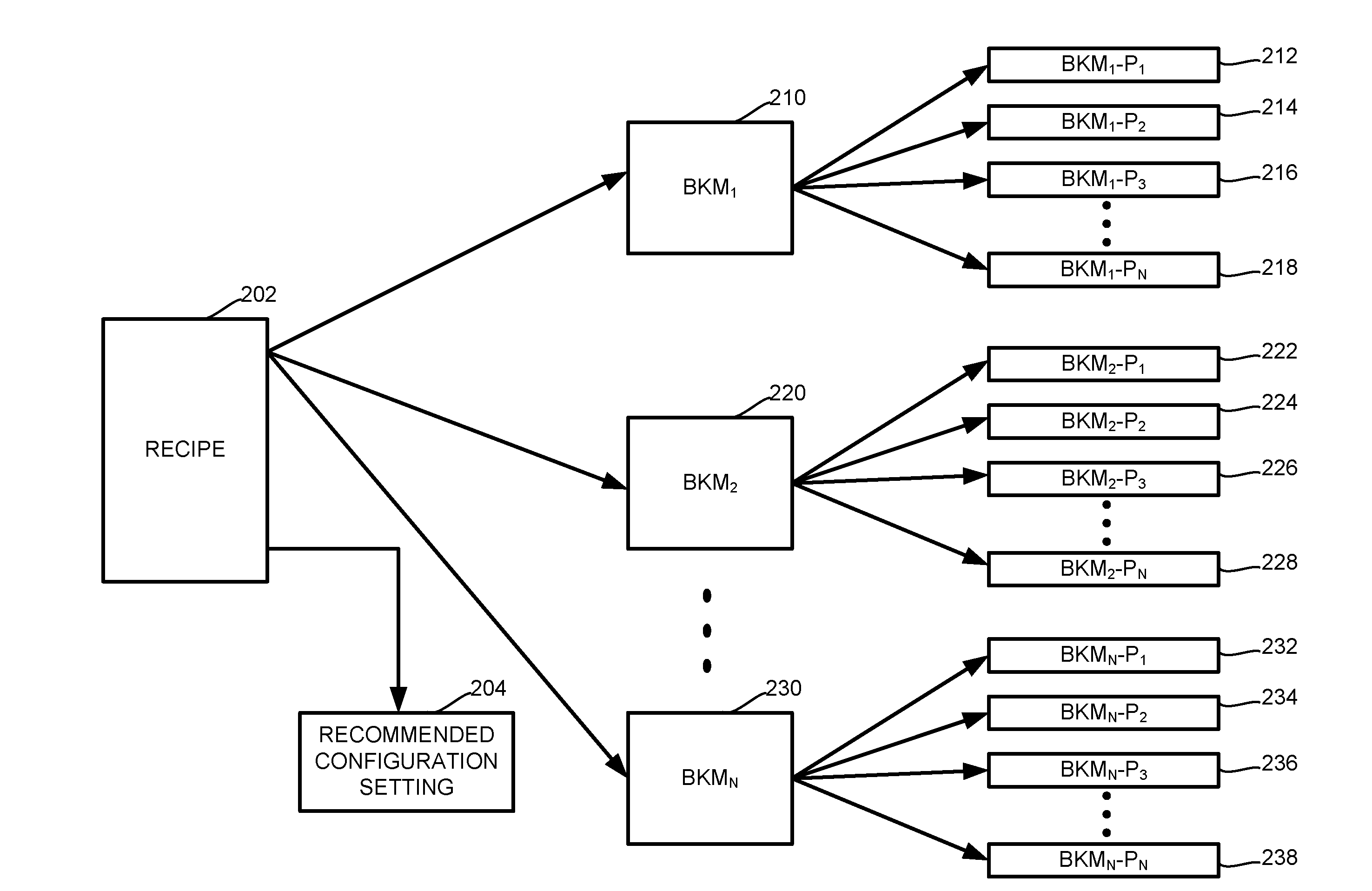 Methods and Arrangement for Creating Recipes Using Best-Known Methods