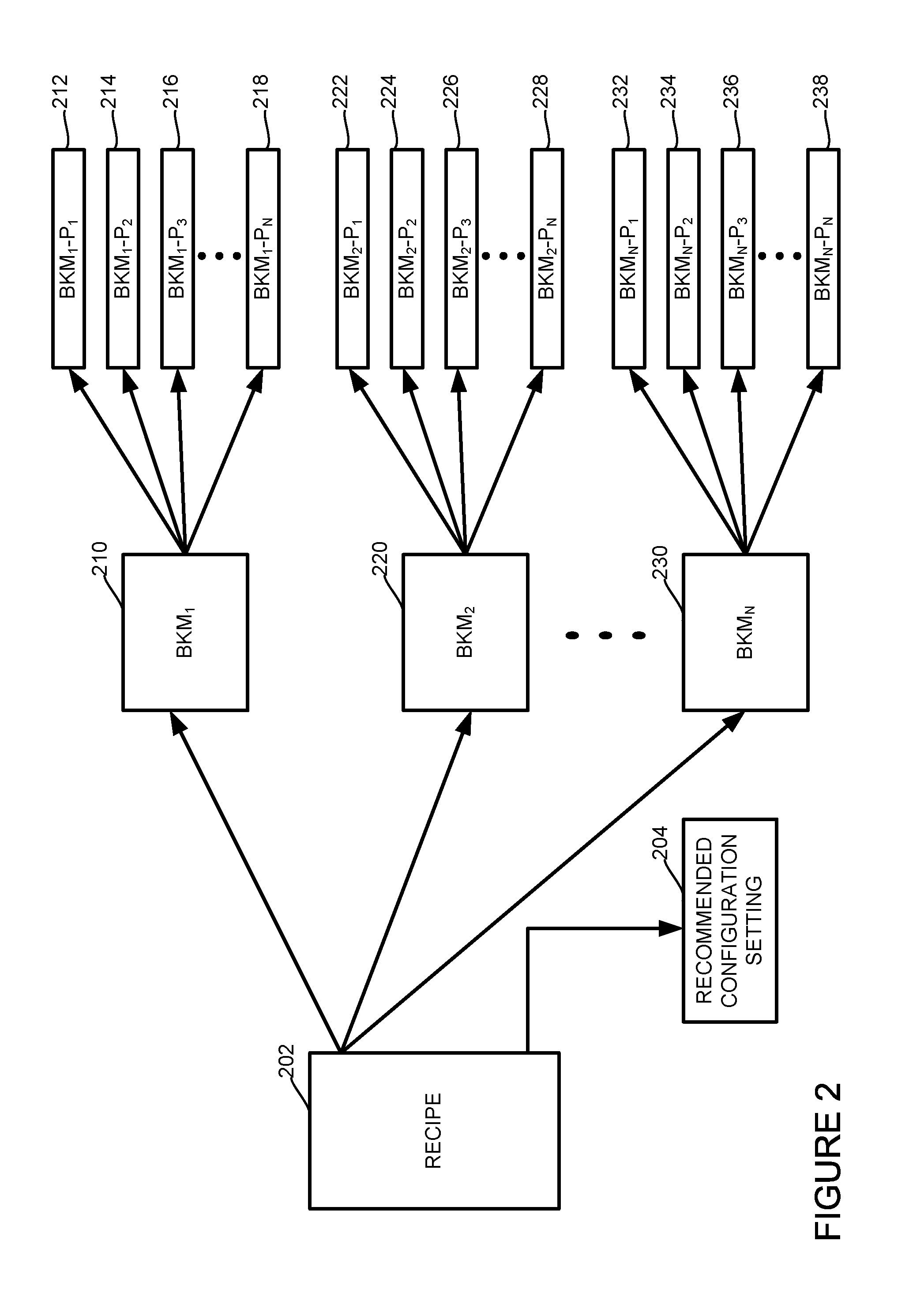 Methods and Arrangement for Creating Recipes Using Best-Known Methods