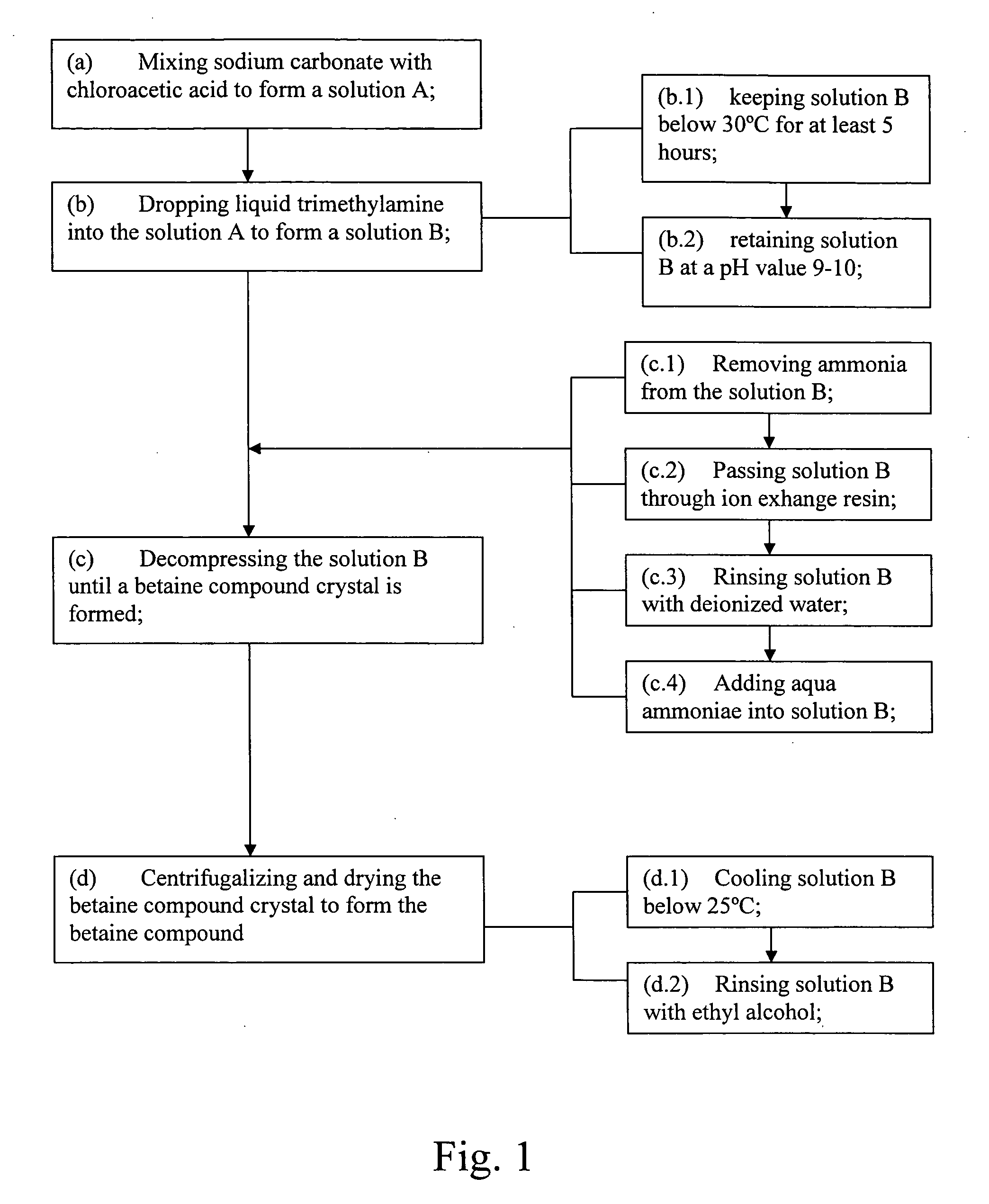 Method of producing betaine compound