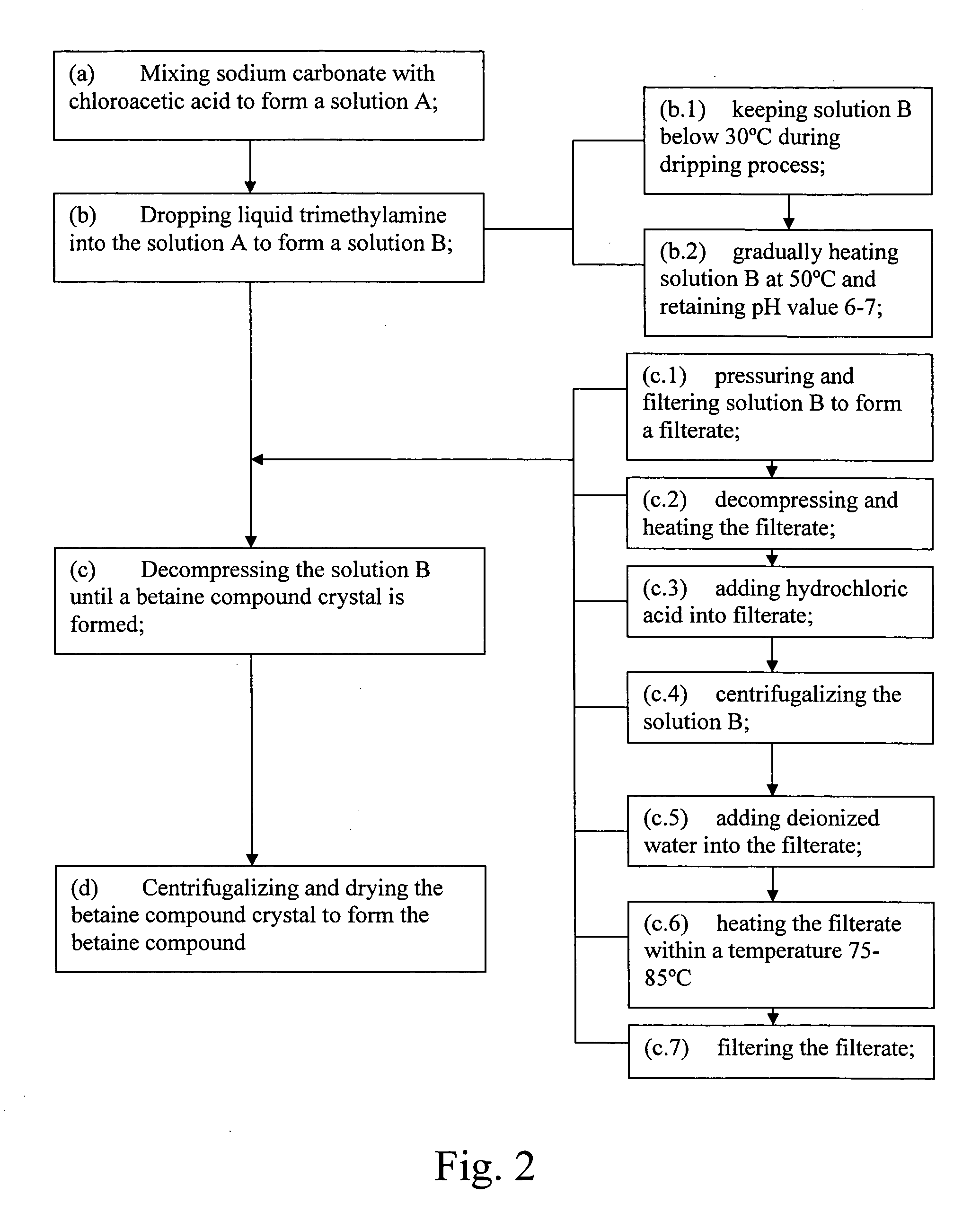 Method of producing betaine compound