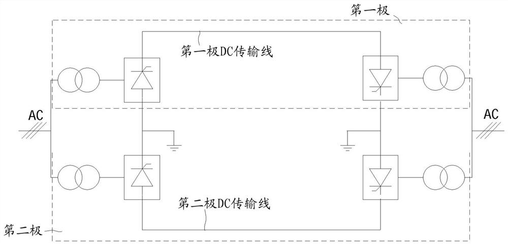 Control system and method for a line-commutated converter for a high voltage direct current system